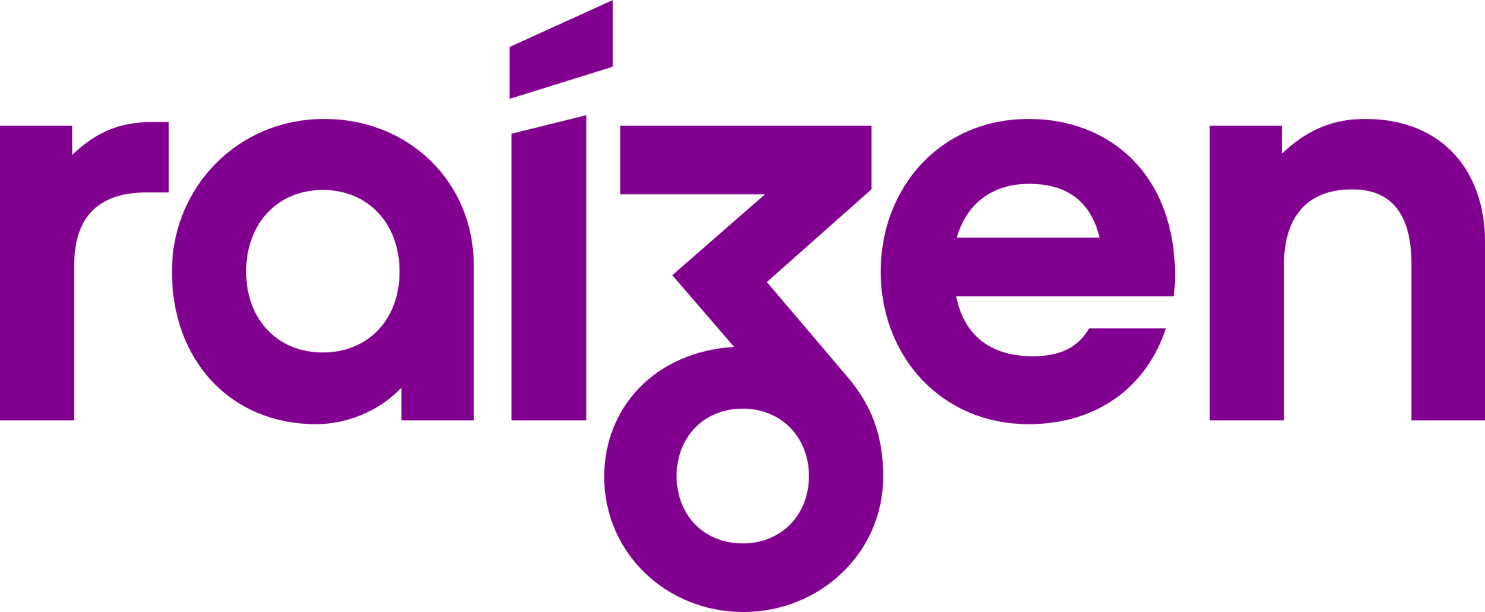 Raizen Logo.