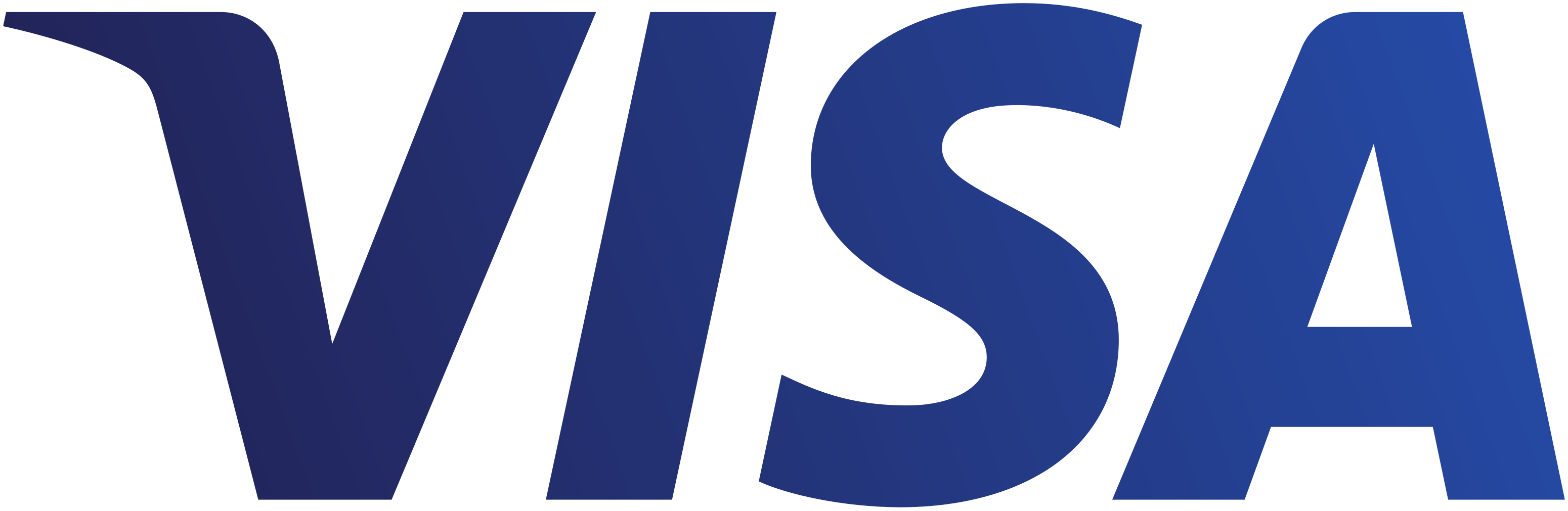 Visa Logo PNG E Vetor Download De Logo Visa Logo PNG E Vetor Download De Logo