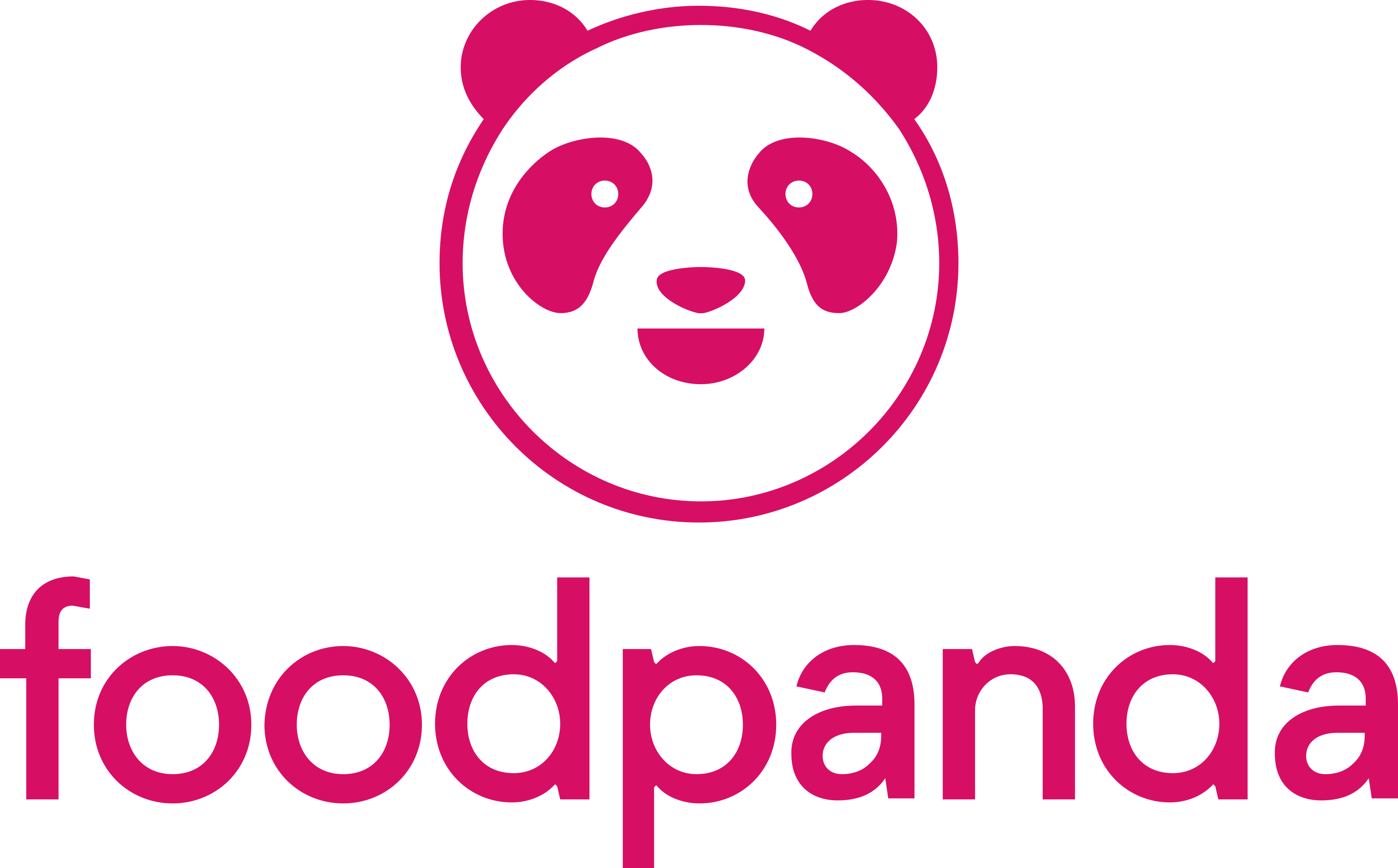 Foodpanda Logo.